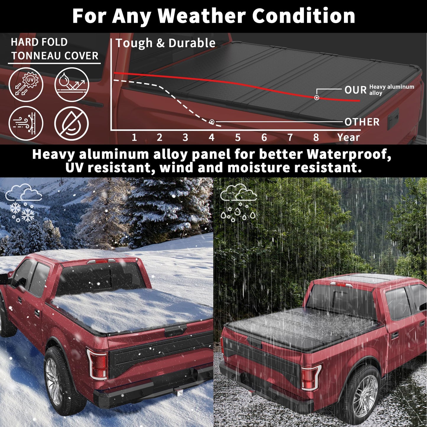 Hard Quad-Fold Aluminum Tonneau Cover for 2015-2026 Ford F-150 5.5' Styleside Bed