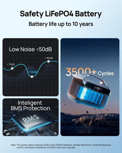 LiFePO4 Portable Power Station 192Wh (60,000mAh) - 2x300W AC Outlets, 2H Fast Charge for Camping/RV/Emergency
