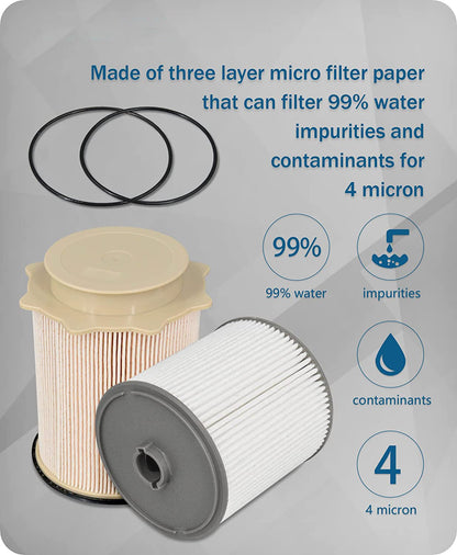 6.7 Cummins Fuel Filter Water Separator Set fits for 2019-2024 Dodge Ram 2500 3500 4500 5500 - OHMU